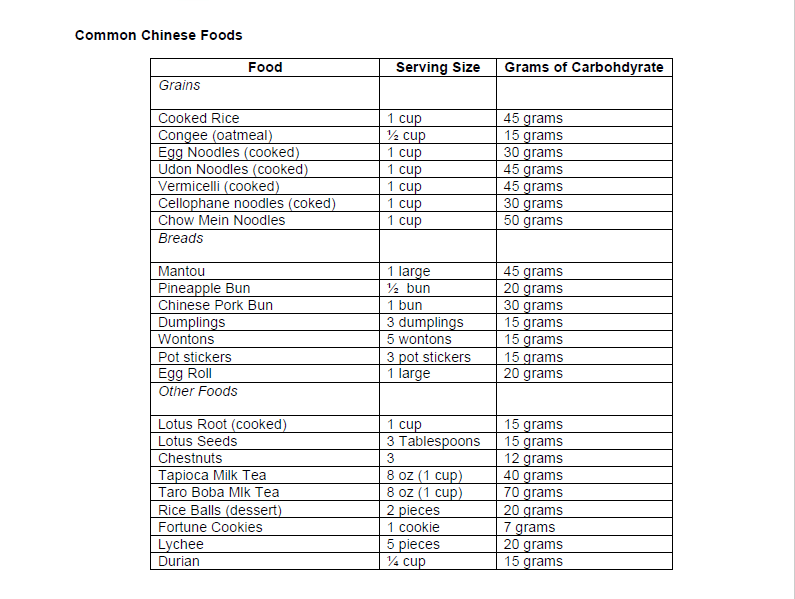 affordable-keto-friendly-supermarket-foods